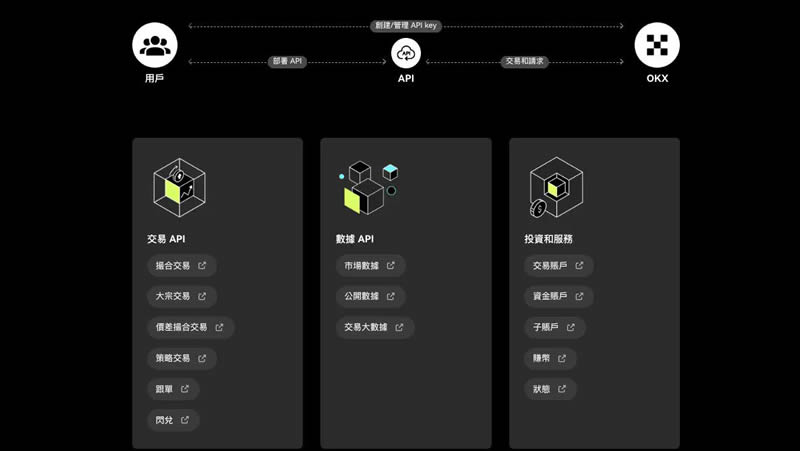 欧易OKX交易所完整评价与介绍：安全性、手续费、产品全面教学