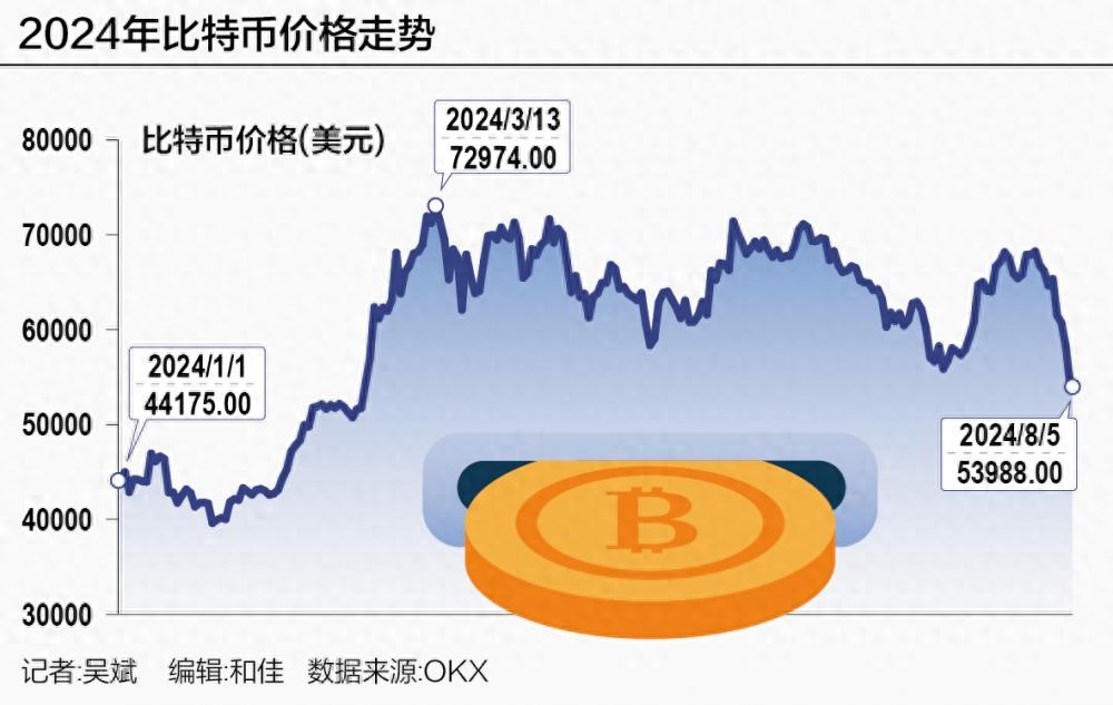 加密货币暴跌又迎反弹 过山车行情后走向何方?