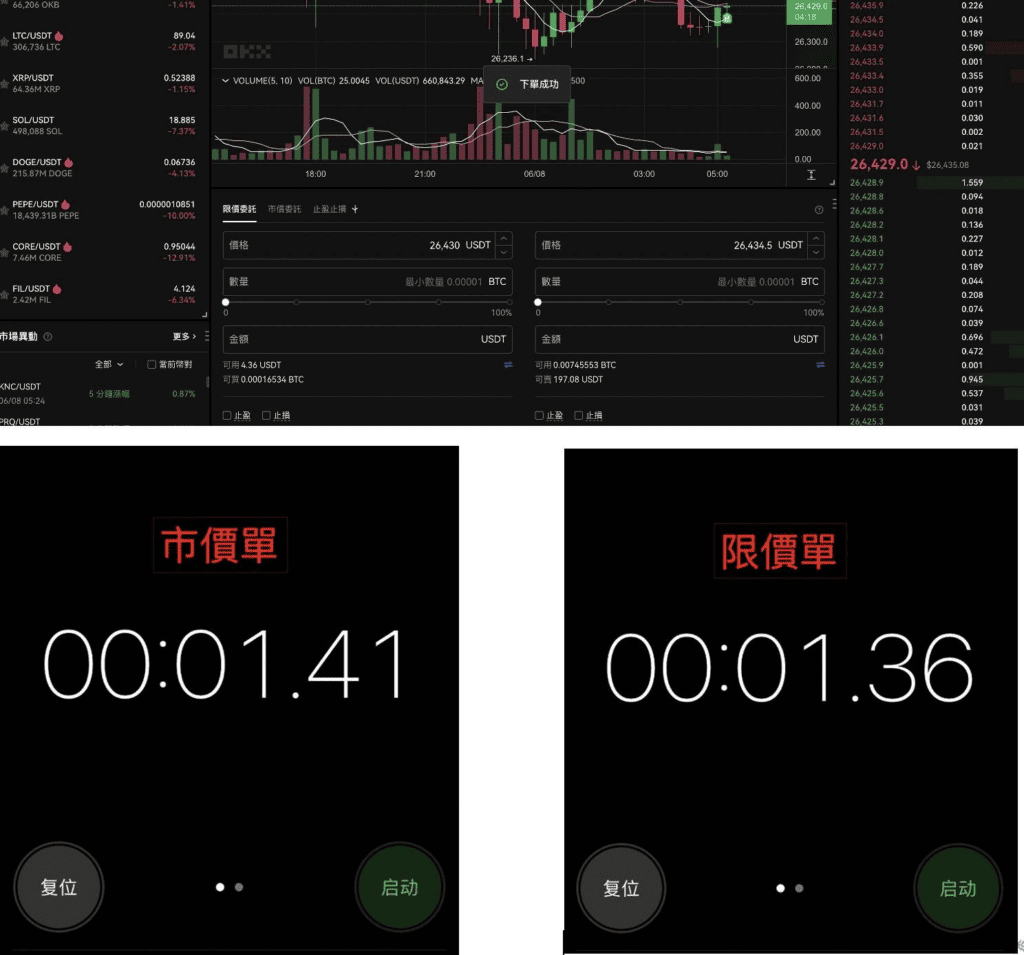 OKX是什么？欧艺交易所安全吗？功能、安全、手续费真实使用体验全揭秘