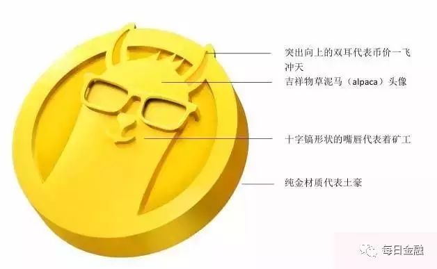 ICO潮水退去 回头看那些哭笑不得的奇葩代币
