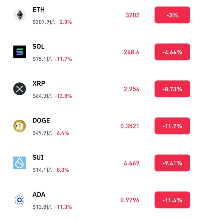 币圈巨震!比特币突然下挫,跌去近7000美元/枚!发生了什么?