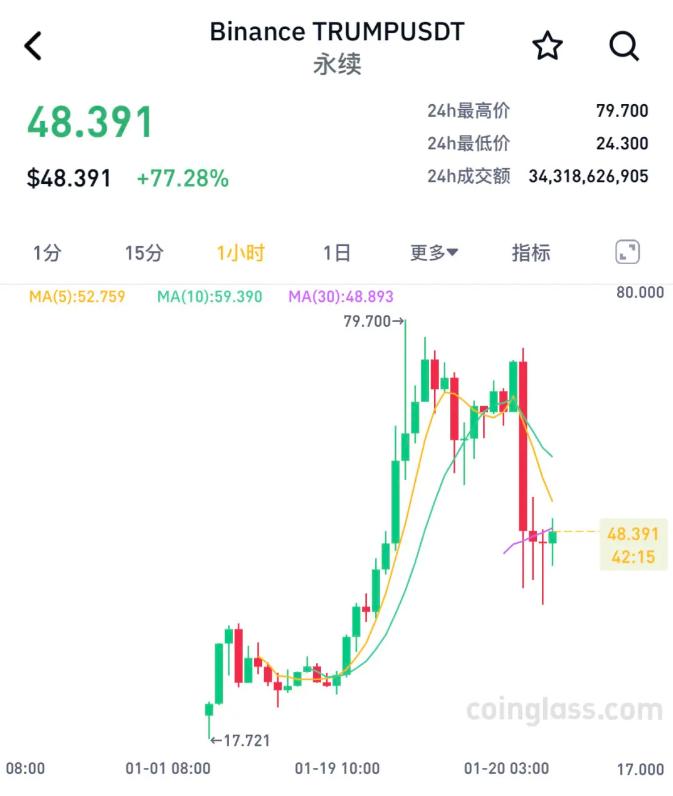 币圈巨震!比特币突然下挫,跌去近7000美元/枚!发生了什么?