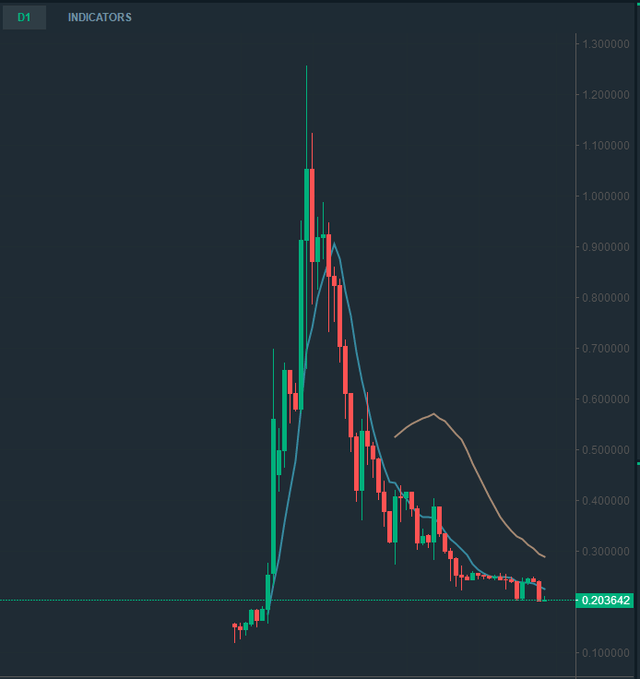 Fcoin：披着交易所外衣的韭菜收割机