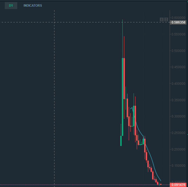 Fcoin：披着交易所外衣的韭菜收割机