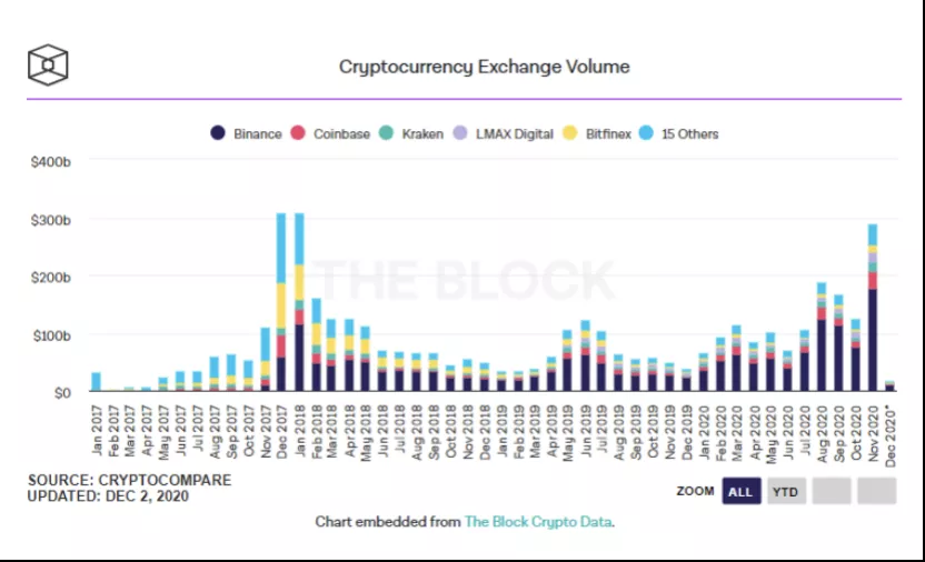 币友大迁徙,火币、币安、OKEx“分道扬镳”