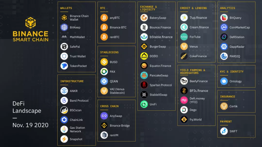 币友大迁徙,火币、币安、OKEx“分道扬镳”