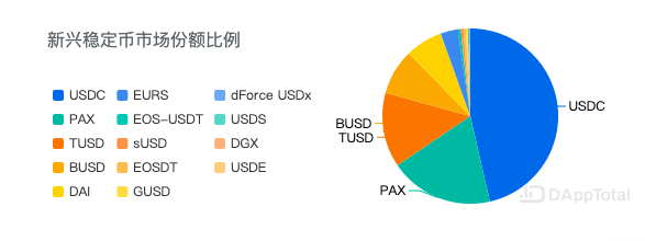 DEX二月交易量创历史新高,Kyber迎来第二春
