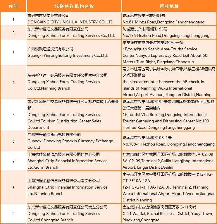 【广西】境外来桂人员支付服务指南