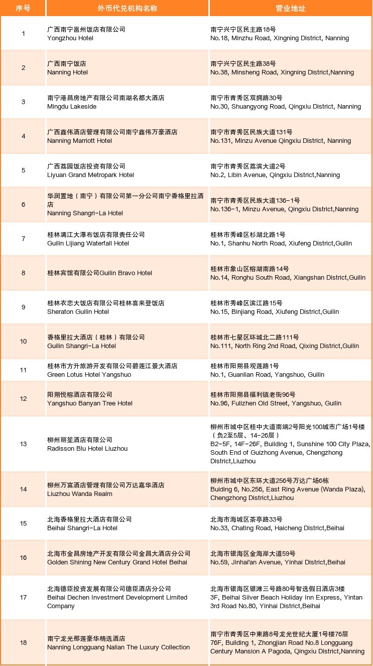 【广西】境外来桂人员支付服务指南