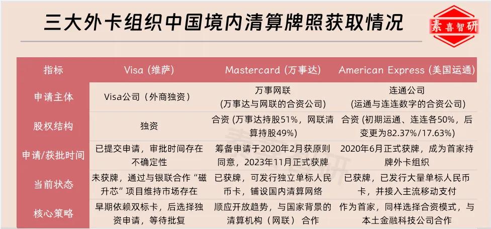 Visa牵手Apple Pay后，银联或将面临危机？
