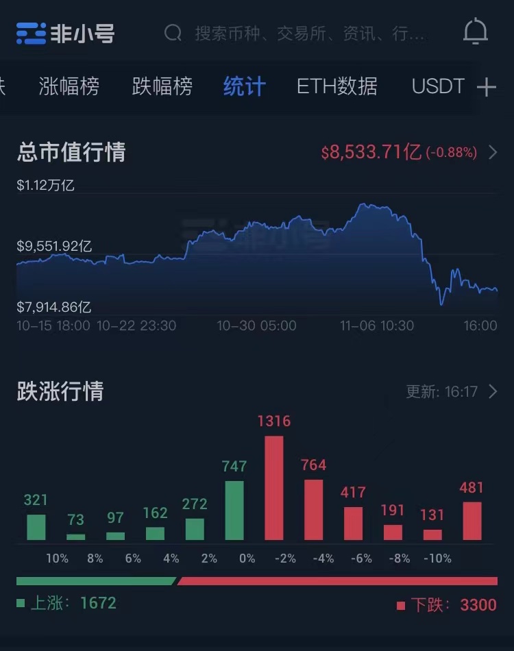 币圈大事件！FTX宣布破产，将引发哪些连锁反应？