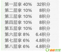 云在指尖是什么 云在指尖是传销吗 合法吗