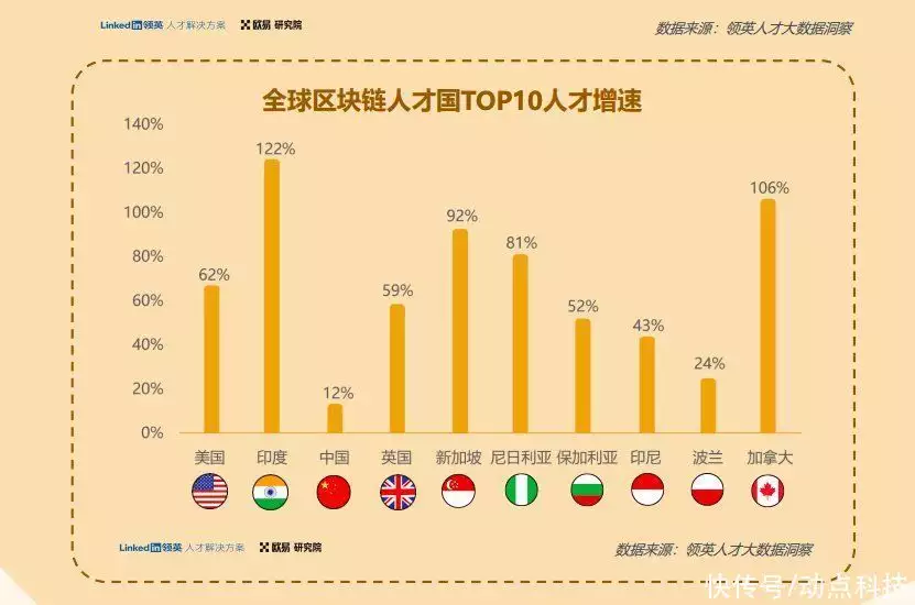 欧易okx下载_2022全球区块链领域人才报告_Web3人才报告解读
