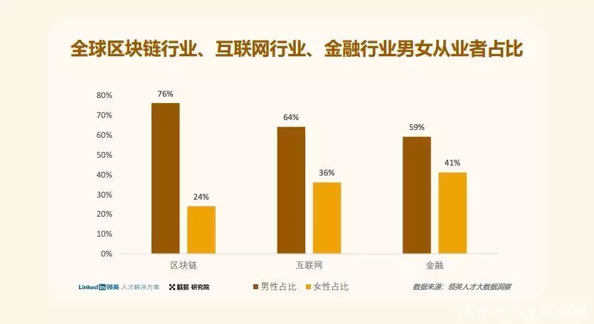 欧易okx下载_2022全球区块链领域人才报告_Web3人才报告解读