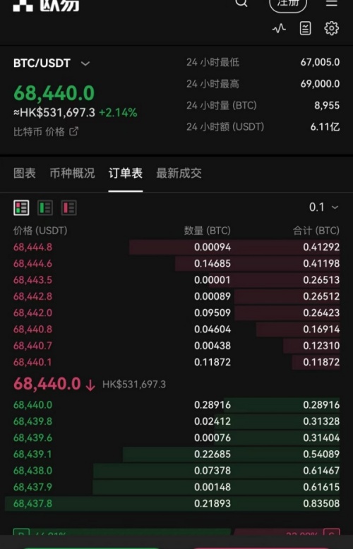 欧易okex官网客服(比特币软件交易所绝对安全)