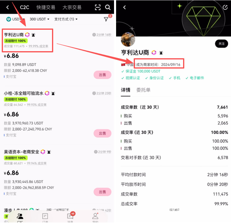 欧易OKX注册下载使用全攻略：买USDT、比特币及提现人民币教程