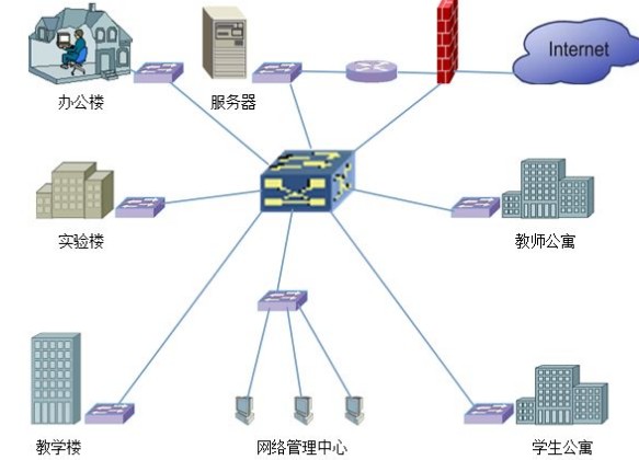FE、 ge、 gb是什么关系?