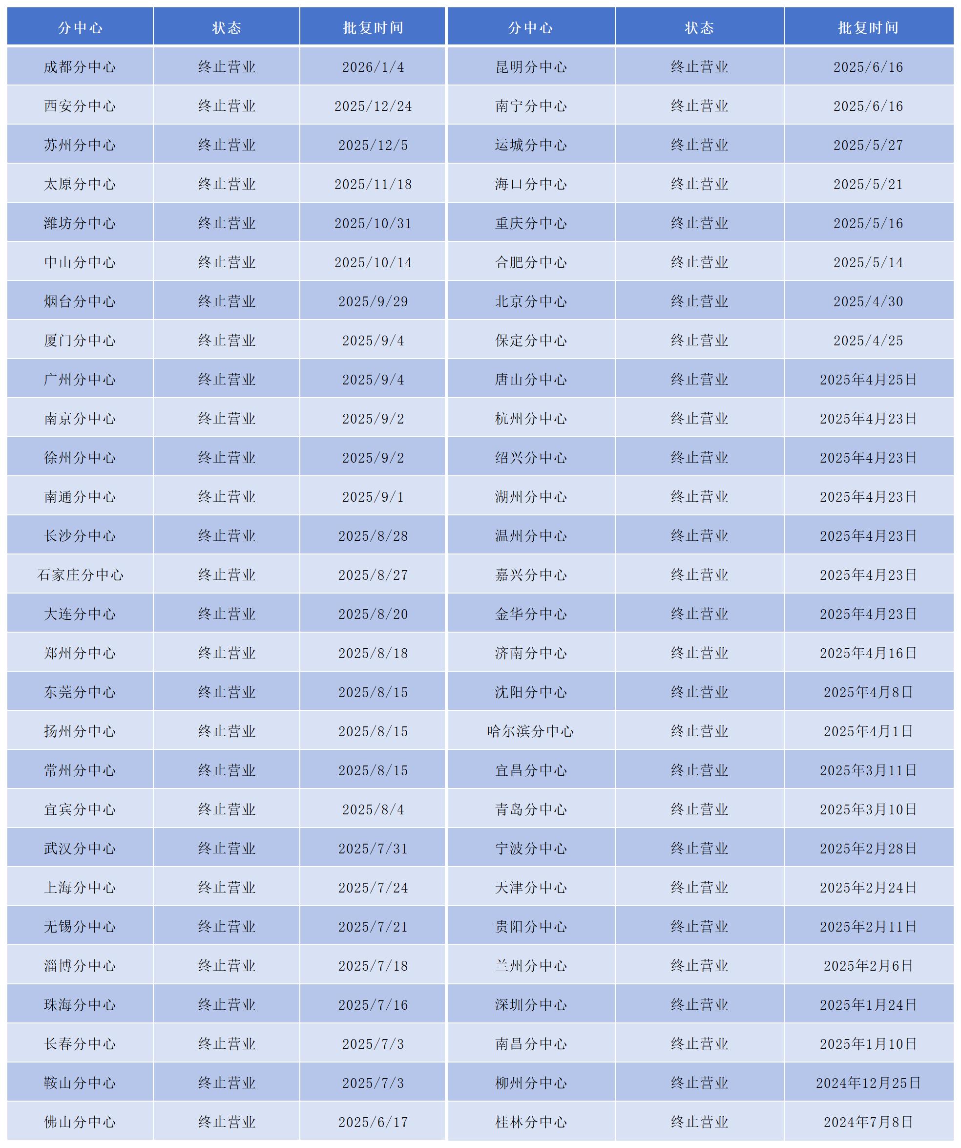 停止发卡,关闭分中心,信用卡好日子到头了,银行做错了什么?
