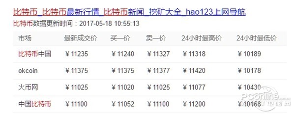 【比特币疯了】五分钟搞懂：挖什么、怎么挖！