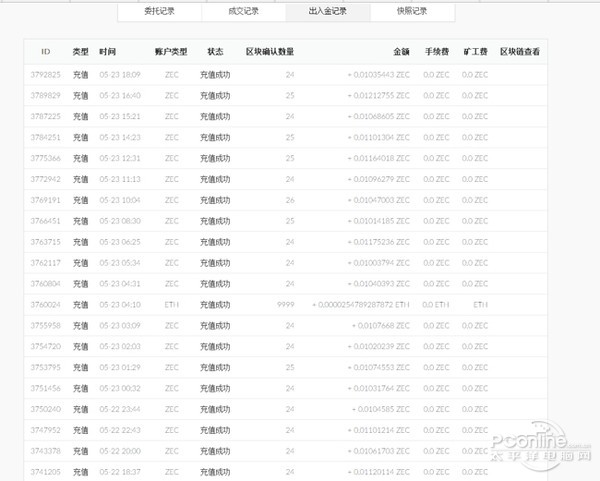 【比特币疯了】五分钟搞懂：挖什么、怎么挖！