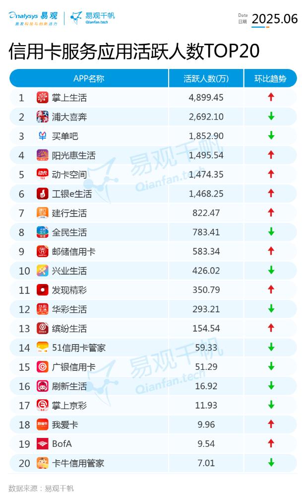 人人喊打的信用卡APP，终于要没了？