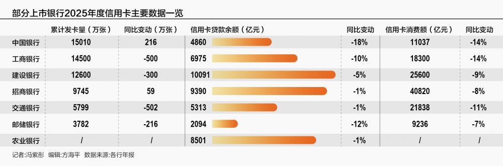 人人喊打的信用卡APP，终于要没了？