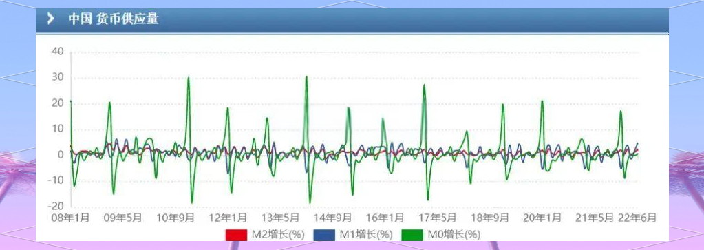 货币层次划分:M0、M1、M2、M3全解析