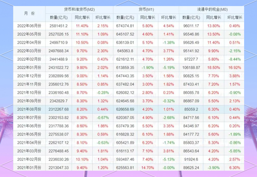 货币层次划分:M0、M1、M2、M3全解析