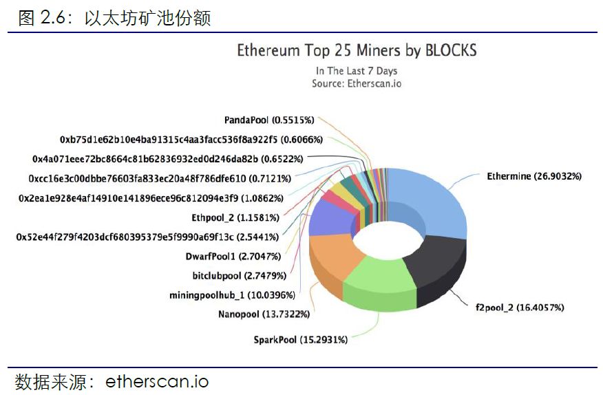 区块链行业周报（第六期）