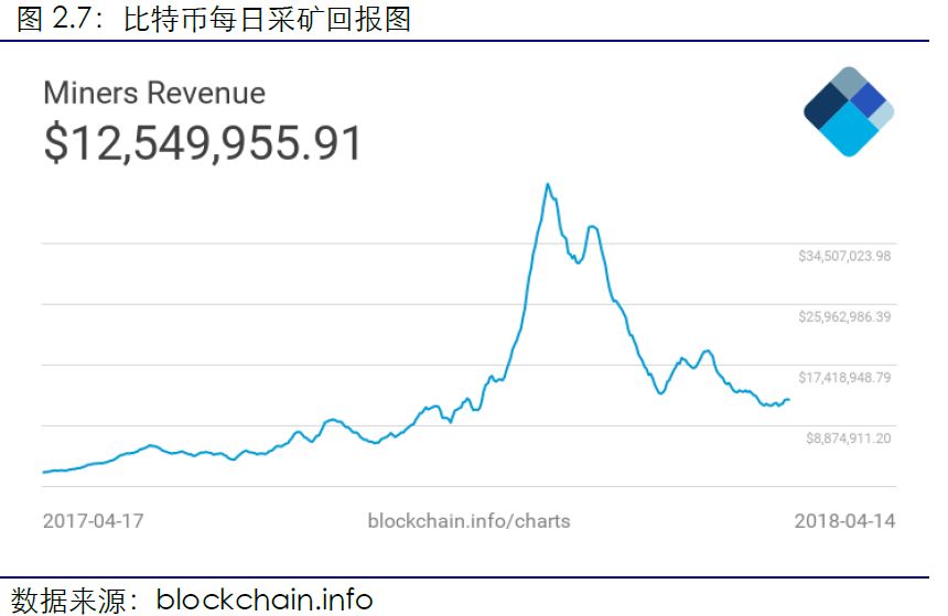 区块链行业周报（第六期）
