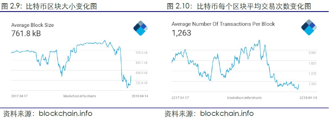 区块链行业周报（第六期）