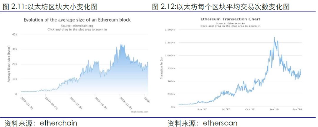 区块链行业周报（第六期）