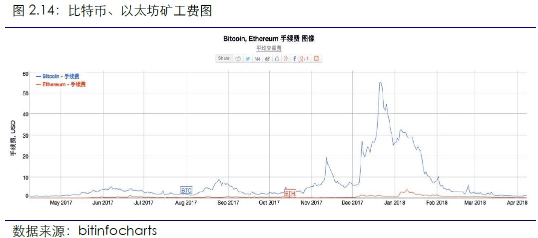 区块链行业周报（第六期）