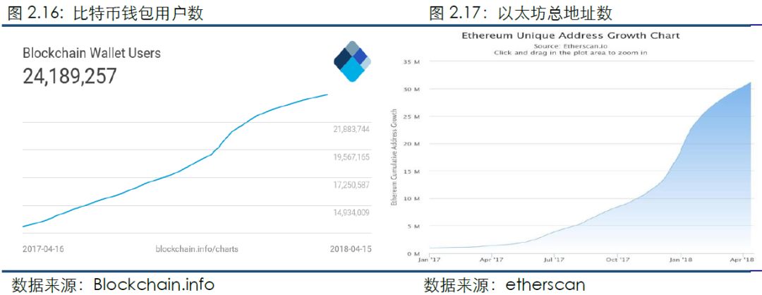 区块链行业周报（第六期）