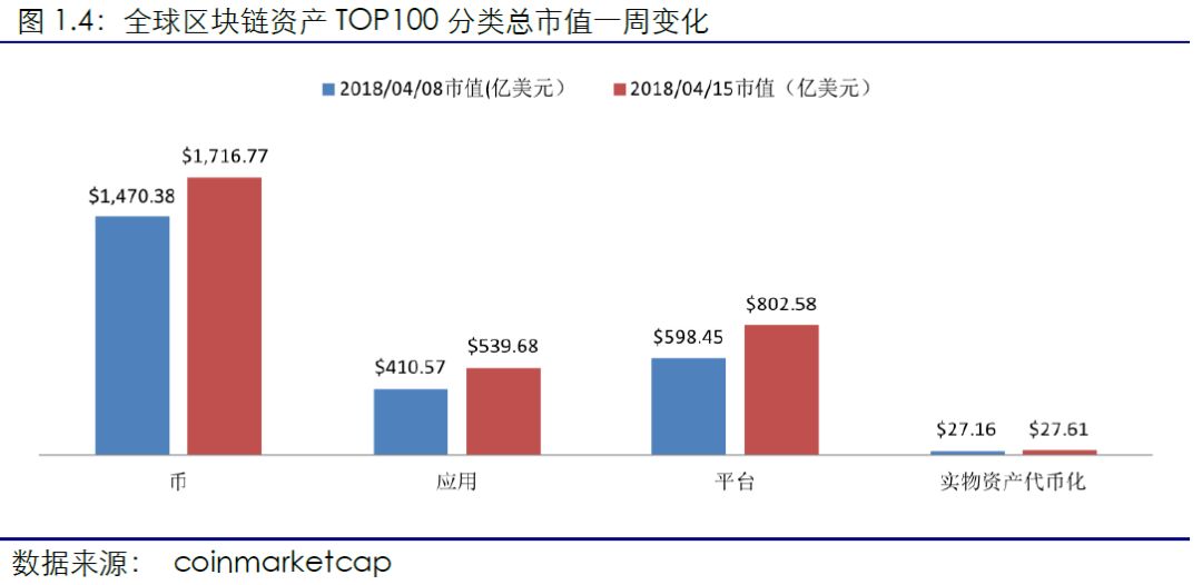 区块链行业周报（第六期）