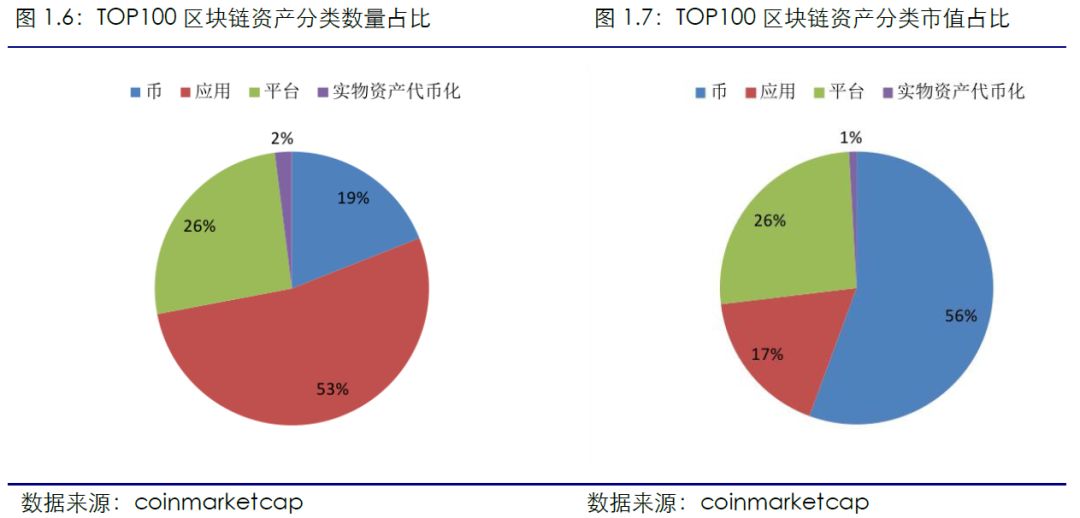 区块链行业周报（第六期）