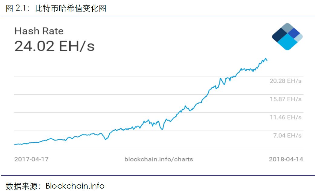 区块链行业周报（第六期）