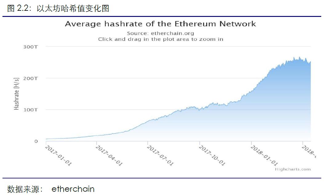 区块链行业周报（第六期）
