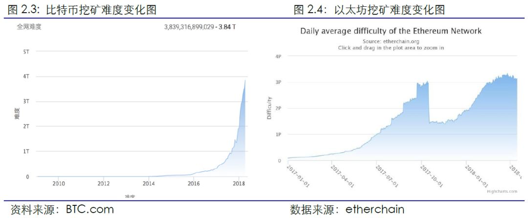 区块链行业周报（第六期）