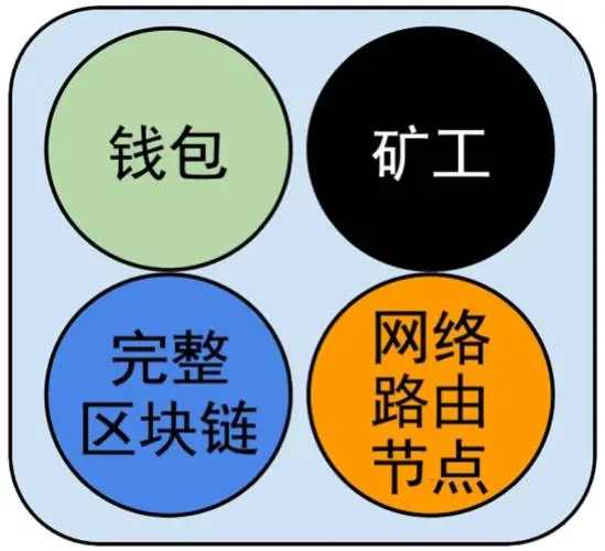 比特币与区块链的关系_区块链技术的起源_比特币 挖矿 原理