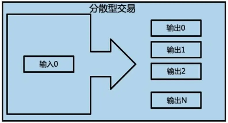 比特币 挖矿 原理_区块链技术的起源_比特币与区块链的关系