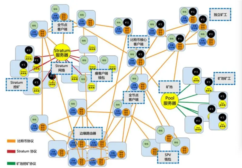 比特币 挖矿 原理_区块链技术的起源_比特币与区块链的关系