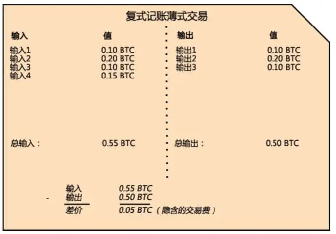 区块链技术的起源_比特币 挖矿 原理_比特币与区块链的关系