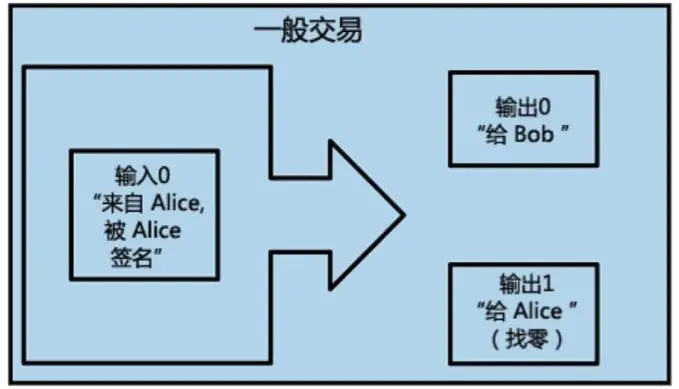 区块链技术的起源_比特币 挖矿 原理_比特币与区块链的关系