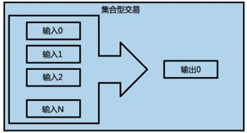 比特币 挖矿 原理_区块链技术的起源_比特币与区块链的关系