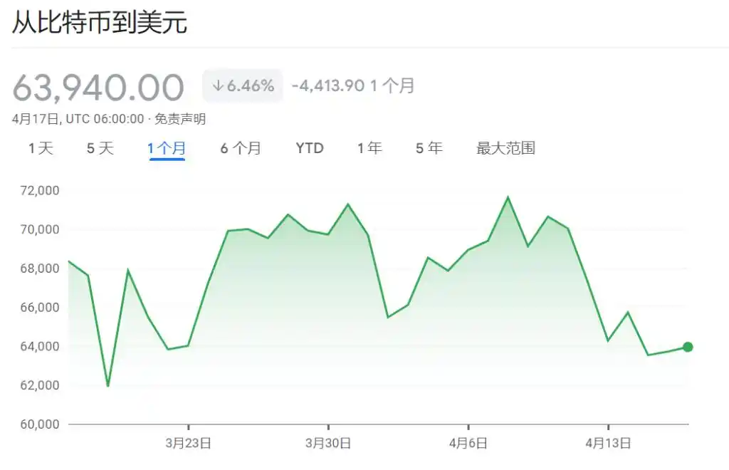 比特币 挖矿 回报_比特币减半对价格的影响_比特币减半