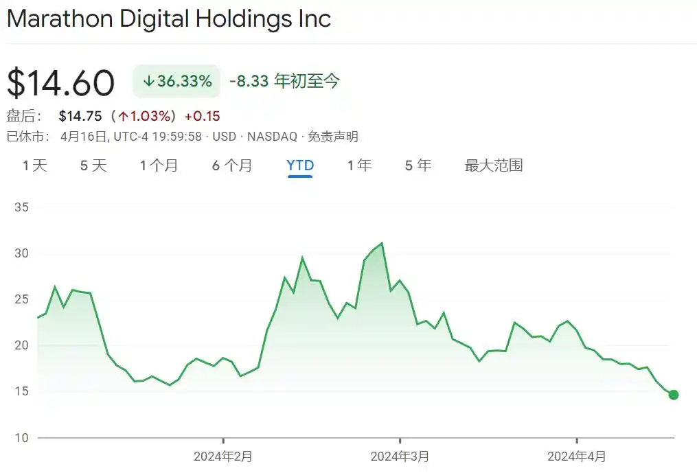 比特币减半对价格的影响_比特币 挖矿 回报_比特币减半