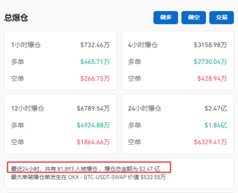 突然,8万人爆仓!女股神,"翻车"