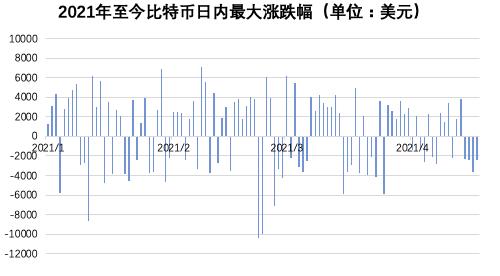 近50万人爆仓,400亿灰飞烟灭……比特币们一度暴跌20%,发生了什么?