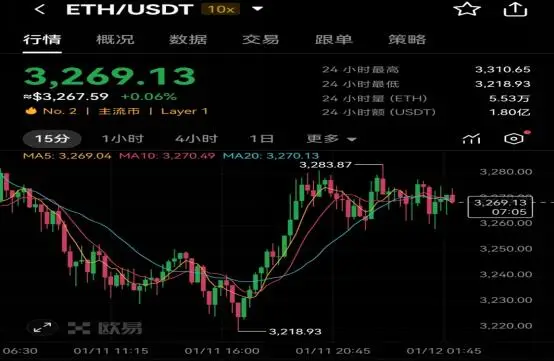 美国机构投资者对以太坊ETH投资决策_美国监管机构对以太坊ETH的影响_欧易okx市场行情分析